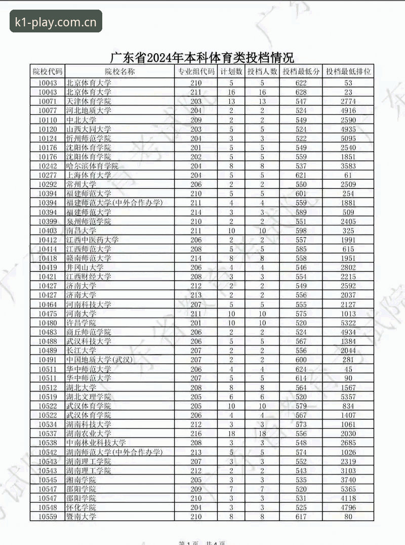 k1体育下载哪个好 k1体育下载哪个好?2025年最新版下载选择指南